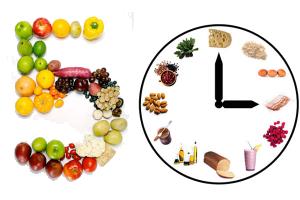 Imagen ilustrativa del artículo ¿Cuántas comidas se deben realizar al día?